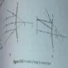 Draw Ray diagrams of concave mirror and convex lens for all possible ...