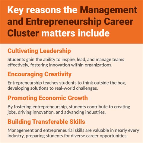 Entrepreneurship as a Career 的图像结果