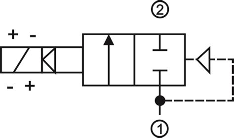 Elektromagnetni ventil TIP 88 2/2 NZ bistabilni | Triem