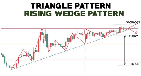 How to Recognize and Trade the Rising Wedge Pattern