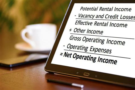 Image result for Net Operating Income