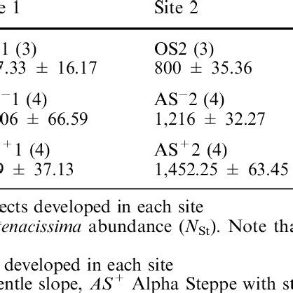 Image result for Transects Method