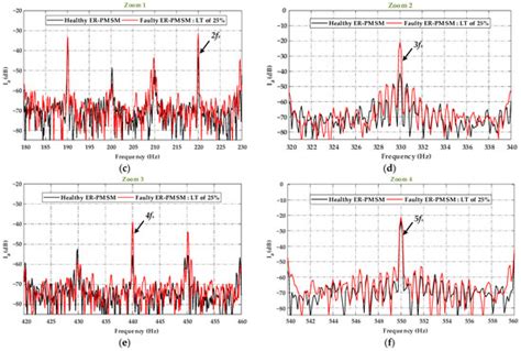 Analytical Modeling, Analysis and Diagnosis of External Rotor PMSM with ...