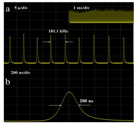 Bi2Te3/Graphene Heterostructure as the Saturable Absorber for ~1.0 μm ...