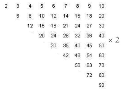 Tri-Bar Math 的图像结果