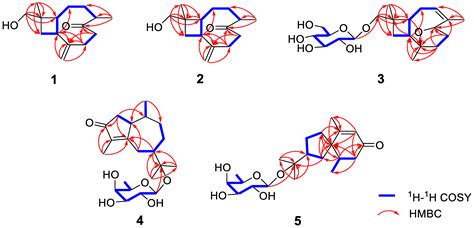 Sesquiterpenoids from the Florets of Carthamus tinctorius (Safflower ...