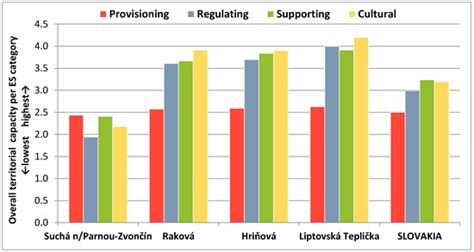 Land | Special Issue : Multifunctional landscapes