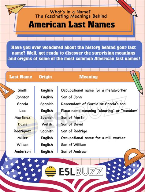 Uncovering the Cultural Diversity of American Last Names - ESLBUZZ