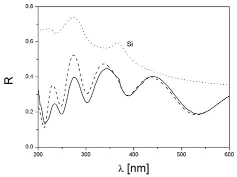 Scattering Phenomena in Porous Sol-Gel-Derived Silica Films
