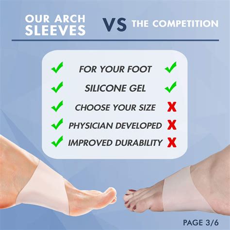 Dr. Frederick's Original Arch Support Sleeves 2.0 - Doctor Developed ...