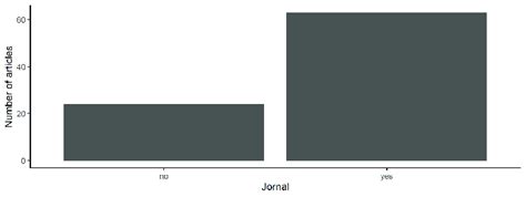 Image result for Identifying Features 2020