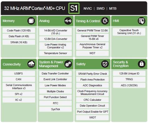Synergy™ Platform - Renesas | Mouser