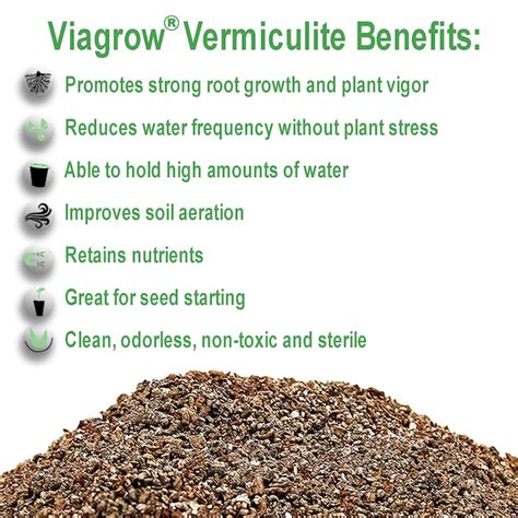 Viagrow Combo - 5KG Coco Coir Brick, 1 cu.ft Perlite, and 1 cu.ft ...