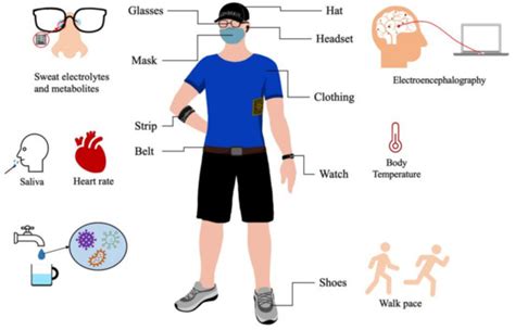 Energy Solutions for Wearable Sensors: A Review