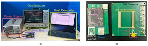 A Generalized Center-Aligned High-Resolution Pulse Width Modulator ...