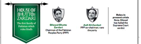 Crisistan: Nawaz Sharif had no inkling of Pakistan's game of thrones ...