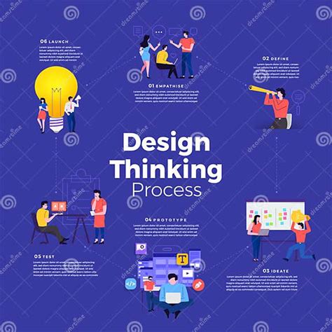 Illustrate the Design Process 的图像结果