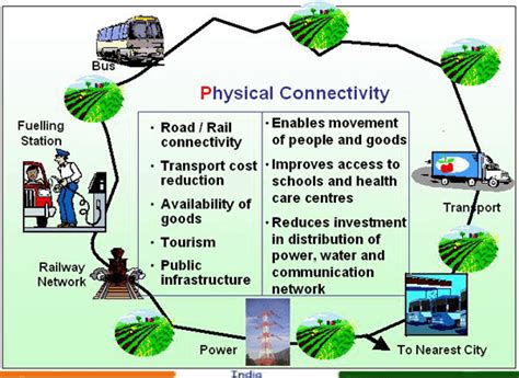 Welcome to Sakthi PURA
