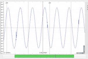 Image result for Phase Vocoder C