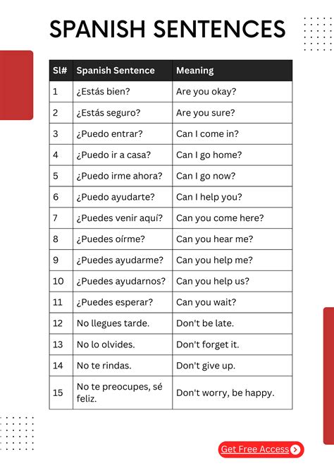 100+ Essential Spanish Sentences with English Translations (Vol-1 ...