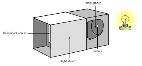 Basic Camera Diagram 的图像结果