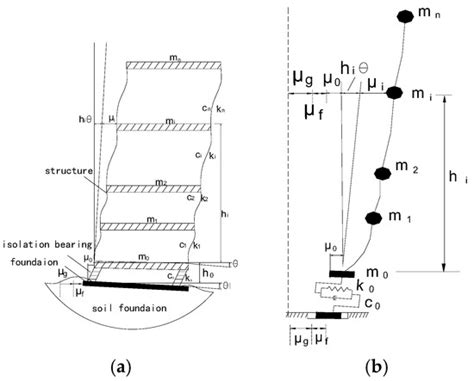 Comparative Experiment and Analysis of a Base-Isolated Structure with ...