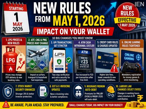 New rules from May 1, 2026: LPG, UPI, ATM charges to credit cards—10 ...