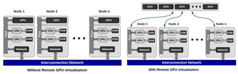 5G support for Industrial IoT Applications— Challenges, Solutions, and ...
