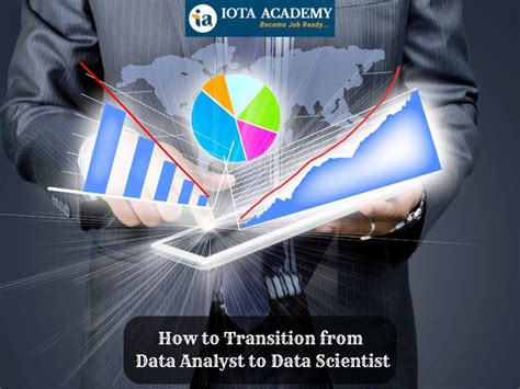 How to Transition from Data Analyst to Data Scientist