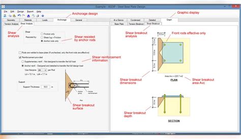 Image result for Asdip Program