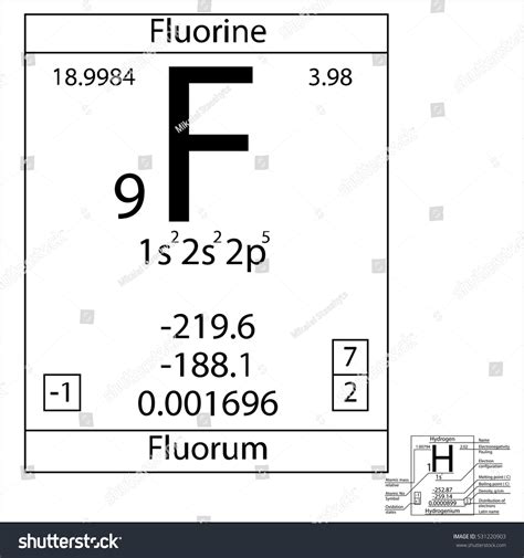 Periodic Table Element Fluorine Basic Properties Stock Vector (Royalty Free) 531220903