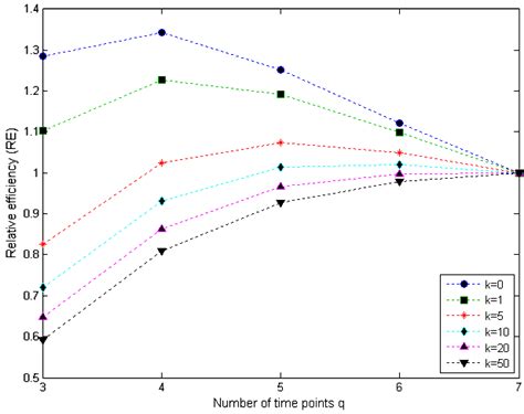 Bayesian Efficiency 的图像结果