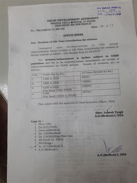 Delhi Development Authority