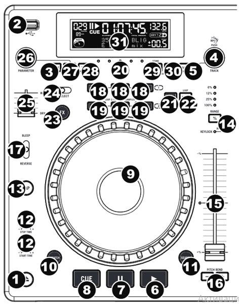 Image result for Numark Mixdeck Setup
