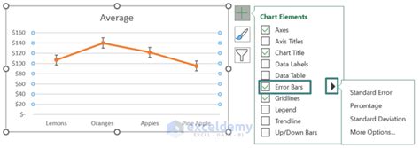 Image result for Excel 2013 Adding Error Bars