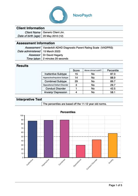 Vanderbilt ADHD Diagnostic Parent Rating Scale (VADPRS) - NovoPsych