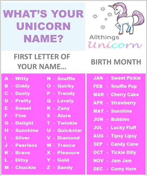 Funny Unicorn Name Generator | What's Your Unicorn Name? – All Things Unicorn