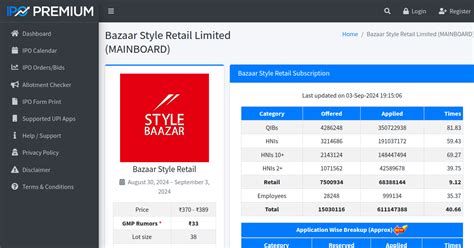Bazaar Style Retail Limited (MAINBOARD)
