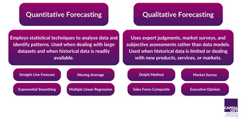 Image result for Quantitative Forecasting Methods