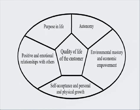 Image result for Search Chart