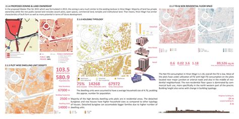 Hiran Magri- An Urban pocket at periphery of Udaipur. | CEPT - Portfolio