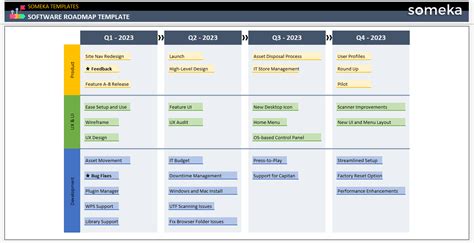 Image result for Software Implementation RoadMap