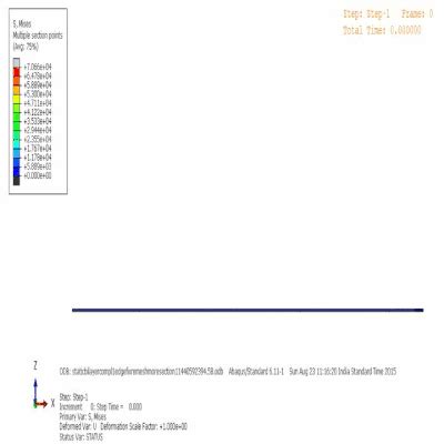 Mechanics of Materials Group | Department of Mechanical Engineering ...