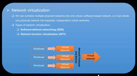 Virtualization Explained 的图像结果