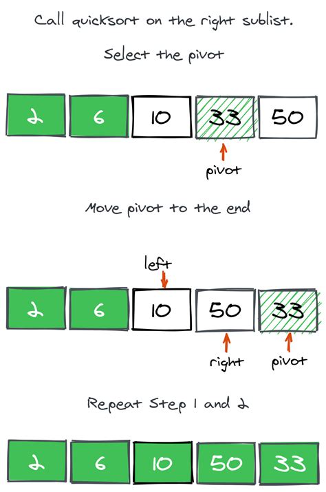 Image result for Merge Sort and Quick Sort