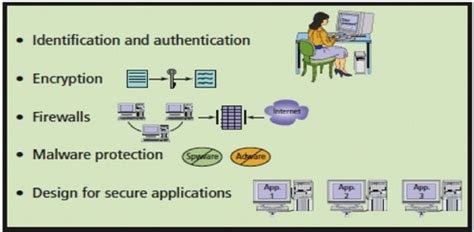 Information Privacy and Security 的图像结果