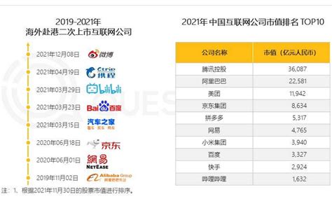 中国互联网公司市值排行榜 - 知乎