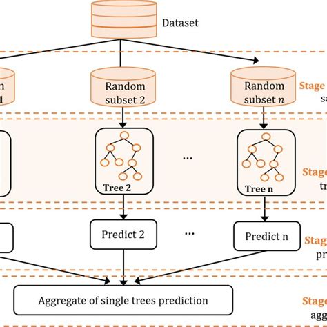 Image result for Gradient Boosting Decision Tree Algorithm