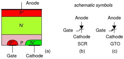 Silicon Controlled Rectifiers - Scr Diode Module Trader - Retailer from ...