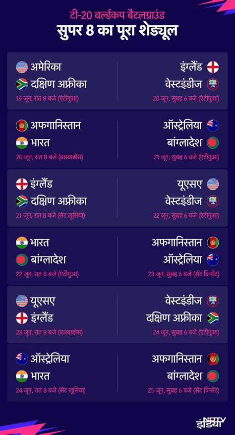 T20 World Cup Super 8 : सुपर 8 में कौन सी टीम का किस टीम के साथ होगा ...